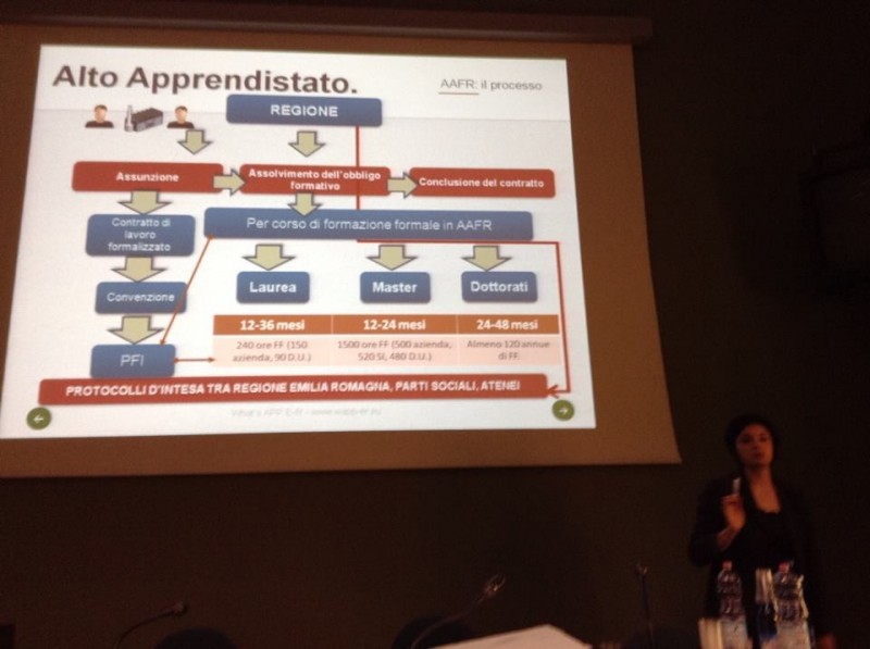 2° Turboblogging con WAPPER - Whats Apprenticeship in Emilia Romagna