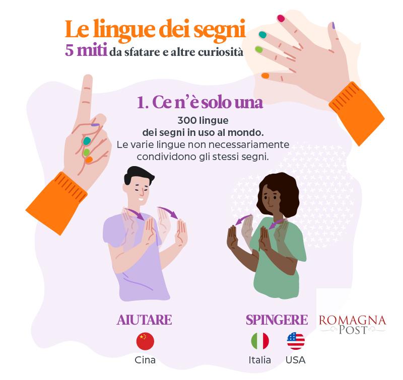 Le lingue dei segni 5 miti da sfatare in un'infografica