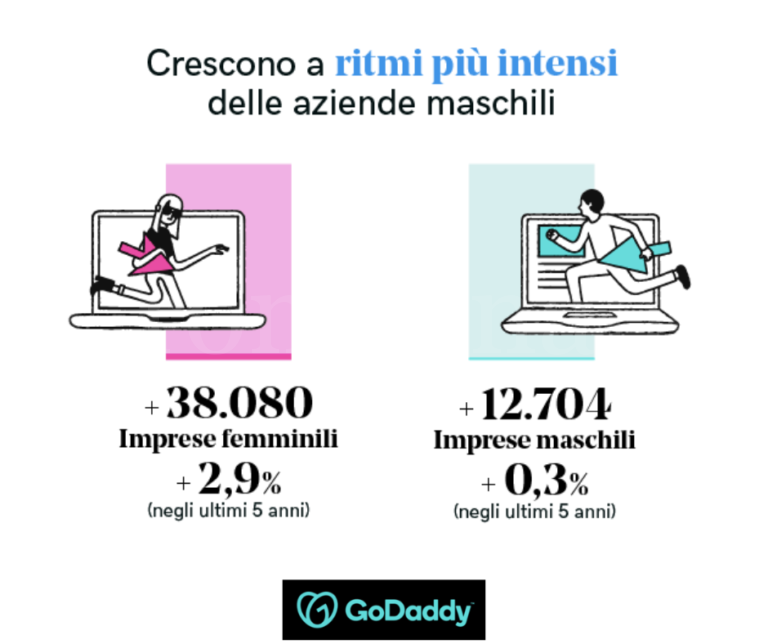 imprese femminili in italia