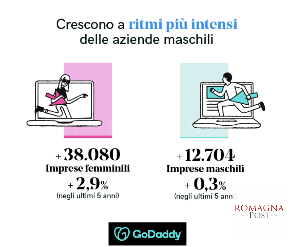 imprese femminili in italia